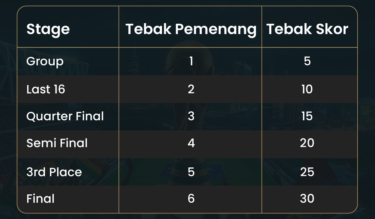 Tabel Poin