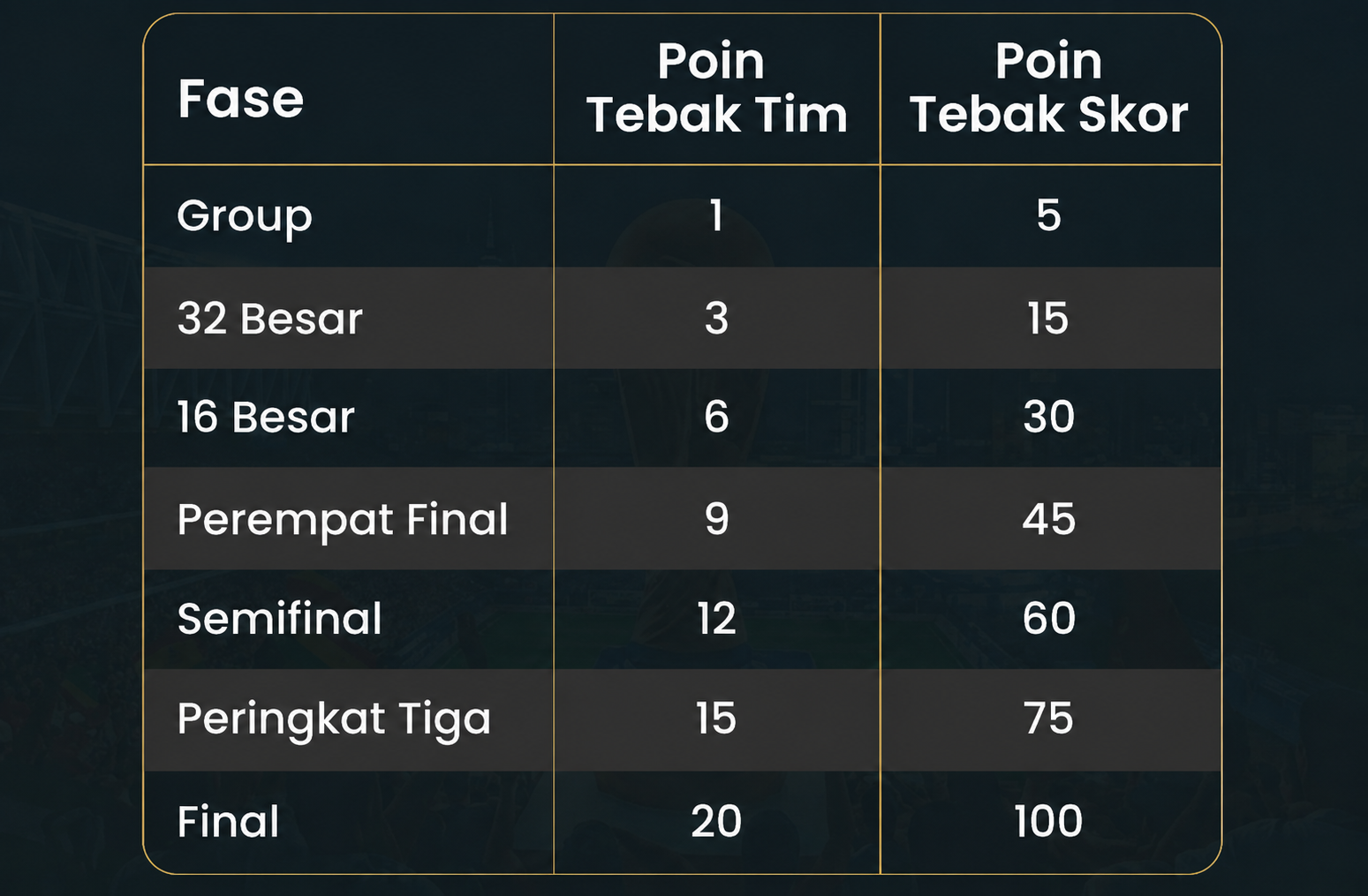 Tabel Poin